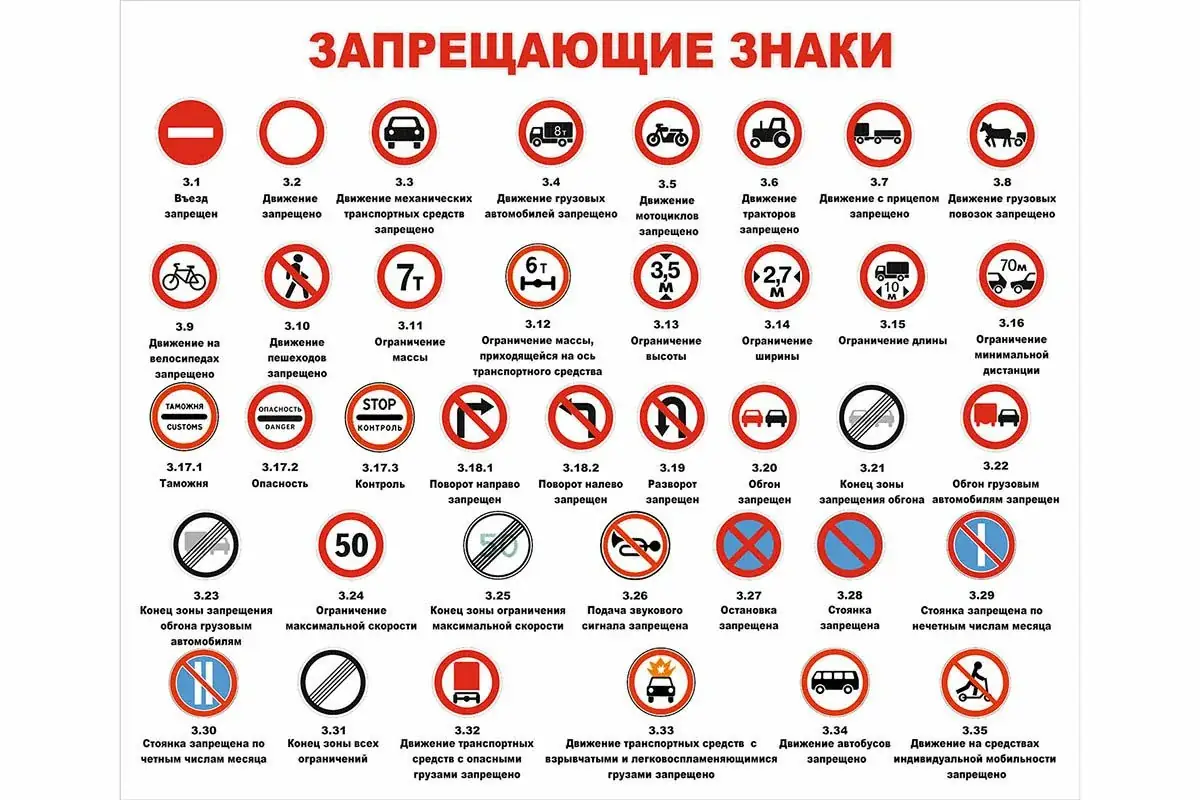 дорожные знаки ПДД Россия 2026