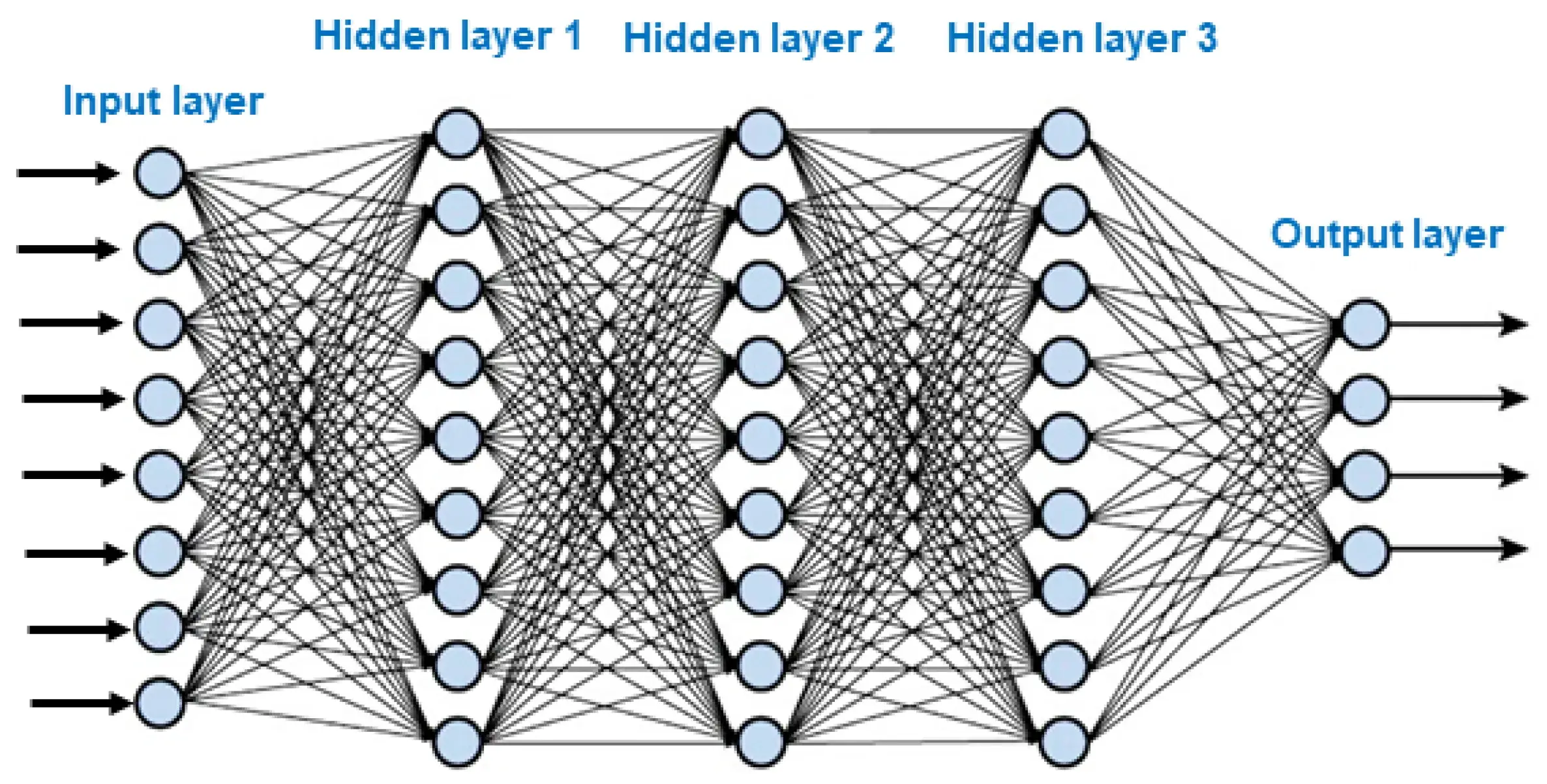 Kimi K3 neural network architecture visualization 2026