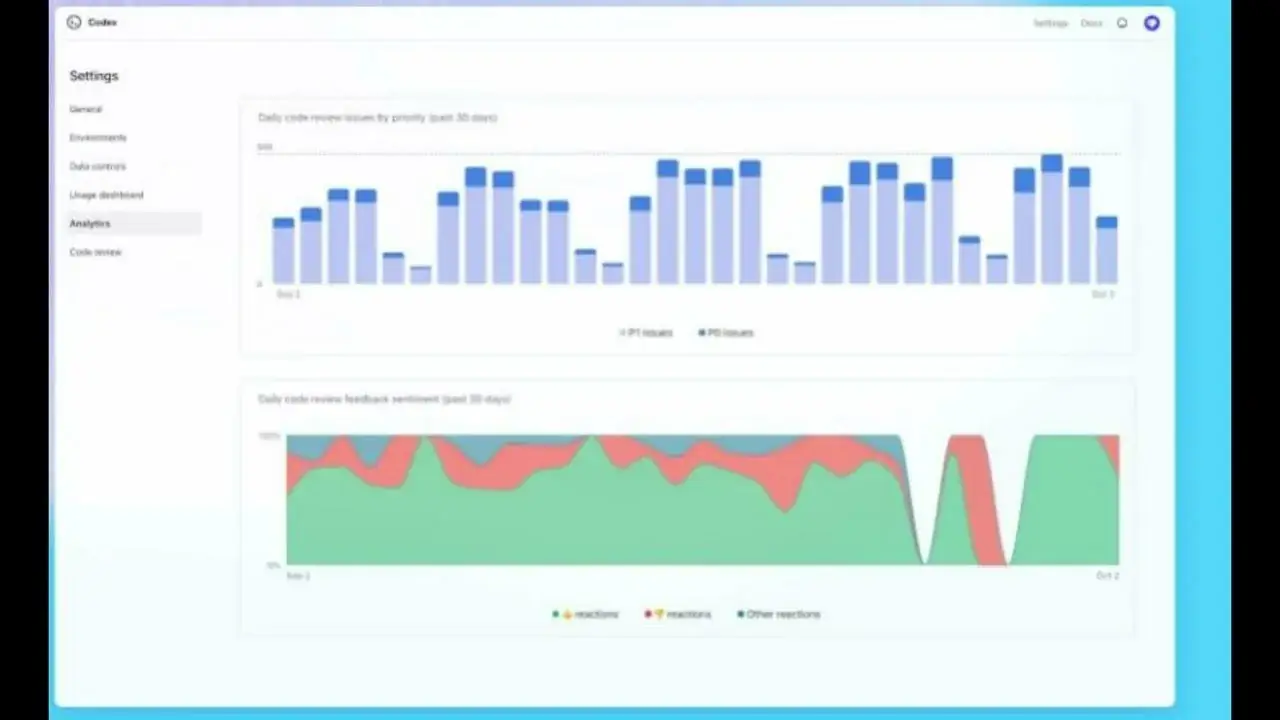 OpenAI business solutions dashboard