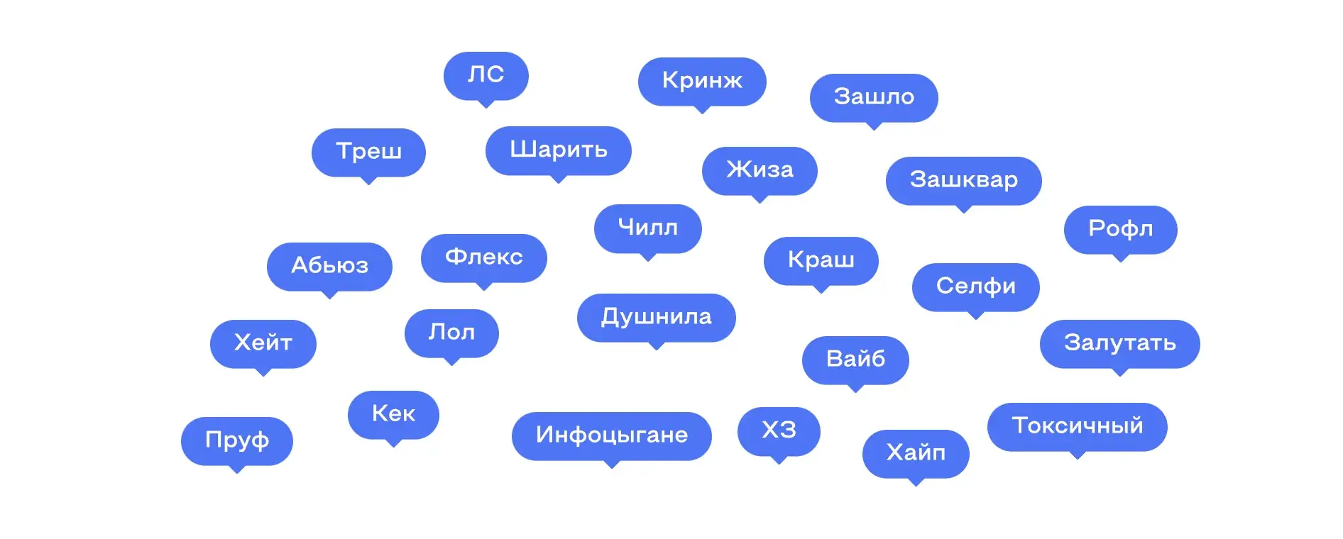 русский язык сленг синонимы убегать