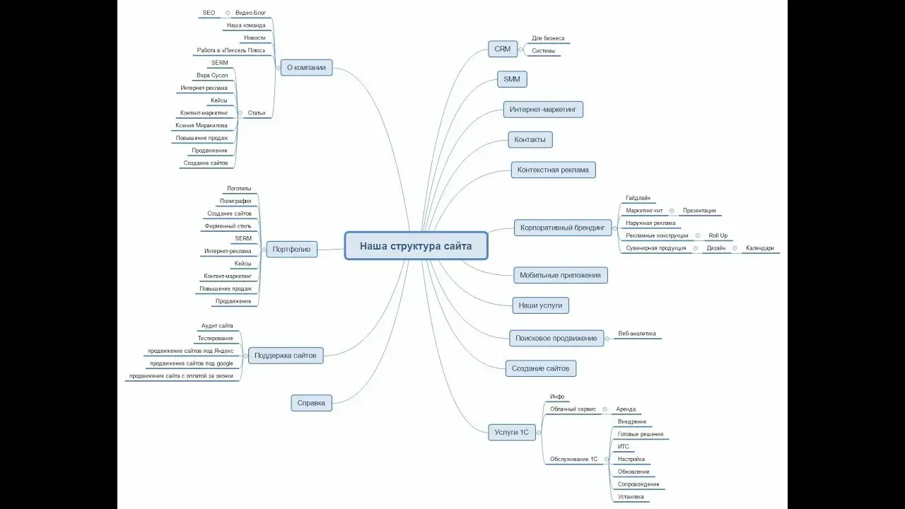 веб разработчик анализирует семантическое ядро и индексацию сайта за компьютером