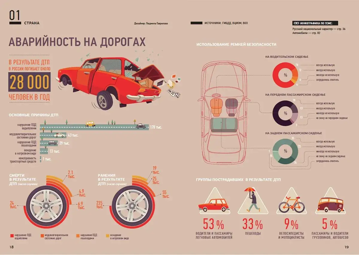 65% аварий на «зебре»: как проекционная разметка снижает смертность на 95% и спасает водителей от 12 лет тюрьмы.