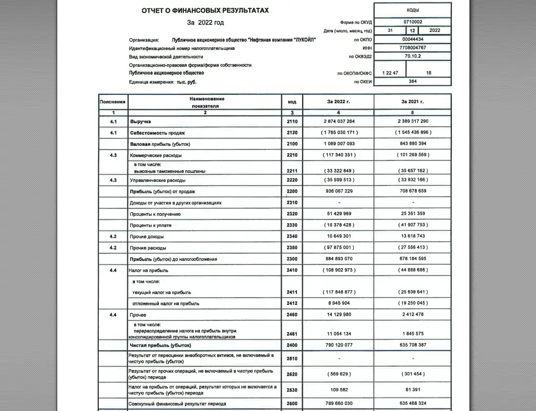 финансовый отчет нефтяная компания аналитика