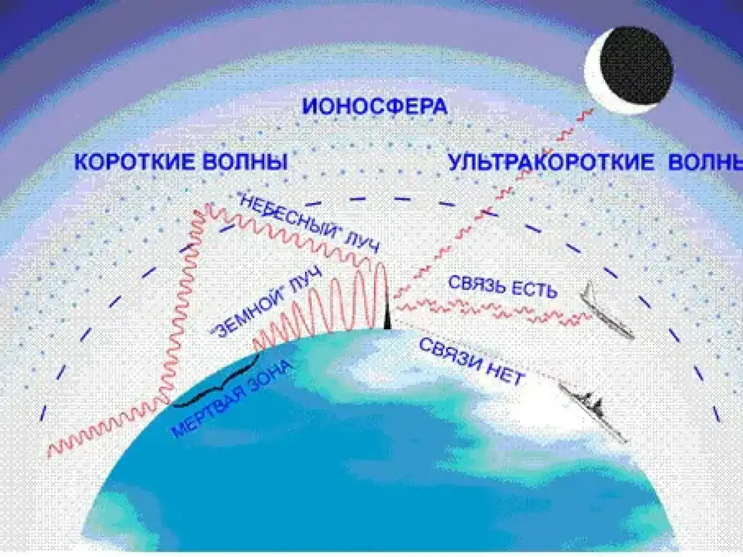 карта радиоволн коротковолновый диапазон мониторинг