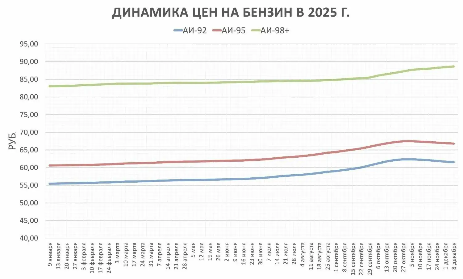 мониторинг цен на бензин аналитика