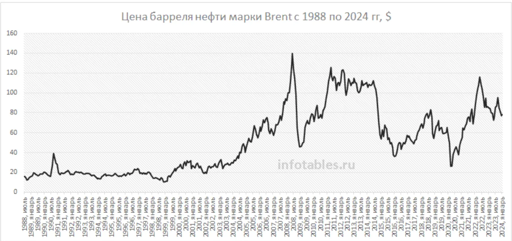 мировые цены на нефть график аналитика