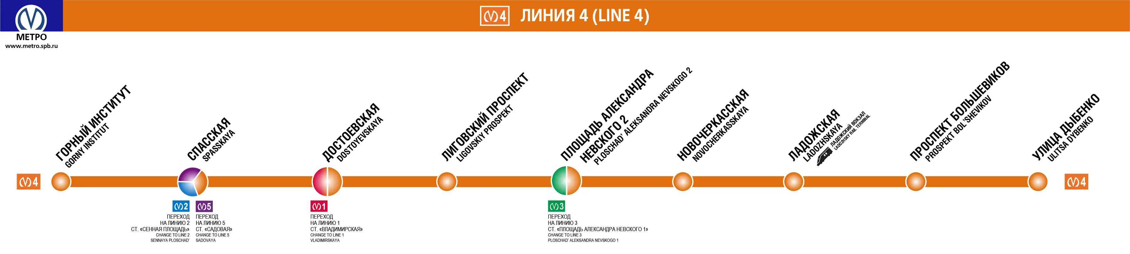 схема метро петербург красная линия станции